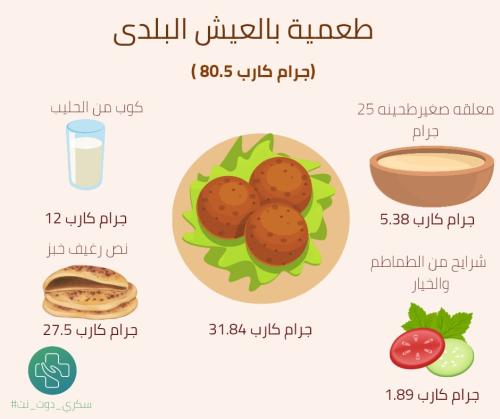 طعمية بالعيش البلدي