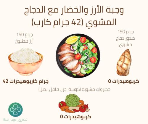 وجبة أرز مع دجاج و خضار مشوي