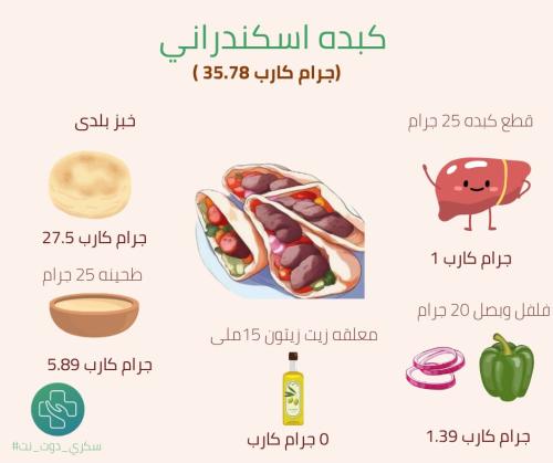 ساندوتش كبدة إسكندراني